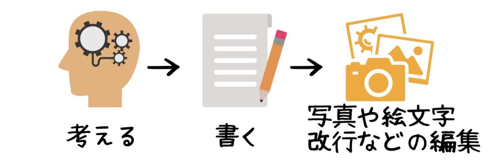 【サロン集客】時短で「伝わるブログ」を書く3つのコツ – 自宅サロン・エステ集客で悩まない「やさしい高単価リピート」経営ブログ
